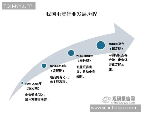 电竞数据重磅专题探讨EDG在控制领域的创新与变革之路